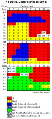 unbelievaboat blackjack strategy|UnBelievaBoat Blackjack .